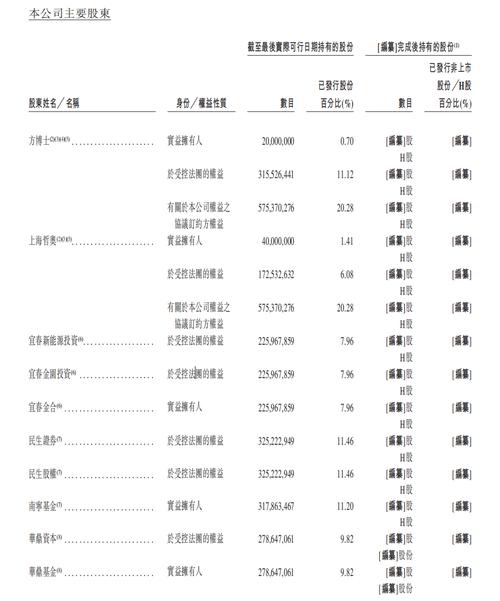 帝王国际投资(00928)发布年度业绩，股东应占溢利1581.8万港元 同比扭亏为盈