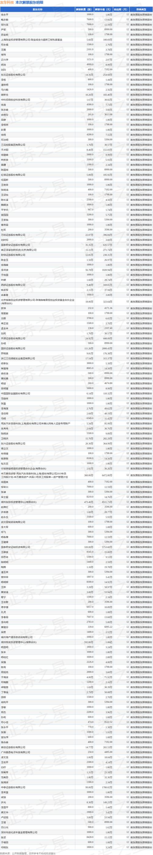 江南奕帆(301023.SZ)579万股限售股于7月8日可上市流通